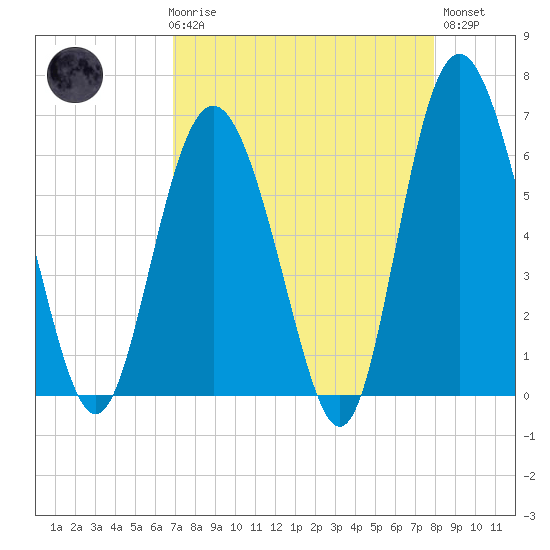 Sapelo Island tide chart for Friday, April 17, 2026
