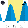 Sapelo Island tide chart for Friday, April 17, 2026