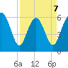 Sapelo Island tide chart for Tuesday, April 7, 2026