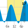 Sapelo Island tide chart for Sunday, May 17, 2026