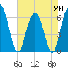 Sapelo Island tide chart for Wednesday, May 20, 2026