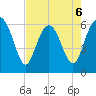 Sapelo Island tide chart for Wednesday, May 6, 2026