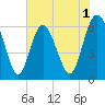 Sapelo Island tide chart for Monday, June 1, 2026