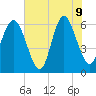 Sapelo Island tide chart for Tuesday, June 9, 2026