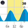 Old Turtle Thorofare tide chart for Saturday, April 30, 2022