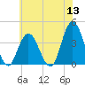 Old Turtle Thorofare tide chart for Monday, June 13, 2022