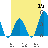 Old Turtle Thorofare tide chart for Wednesday, June 15, 2022