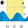 Old Turtle Thorofare tide chart for Tuesday, June 7, 2022