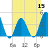 Old Turtle Thorofare tide chart for Friday, July 15, 2022