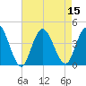 Old Turtle Thorofare tide chart for Monday, August 15, 2022
