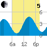 Old Turtle Thorofare tide chart for Friday, August 5, 2022