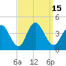 Old Turtle Thorofare tide chart for Thursday, September 15, 2022