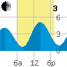 Old Turtle Thorofare tide chart for Saturday, September 3, 2022
