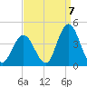 Old Turtle Thorofare tide chart for Wednesday, September 7, 2022