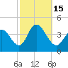 Old Turtle Thorofare tide chart for Saturday, October 15, 2022