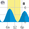 Old Turtle Thorofare tide chart for Tuesday, November 8, 2022