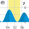 Old Turtle Thorofare tide chart for Wednesday, December 7, 2022