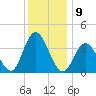 Old Turtle Thorofare tide chart for Friday, December 9, 2022