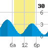 Old Turtle Thorofare tide chart for Monday, January 30, 2023