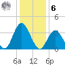Old Turtle Thorofare tide chart for Friday, January 6, 2023