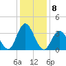 Old Turtle Thorofare tide chart for Sunday, January 8, 2023