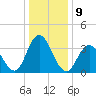 Old Turtle Thorofare tide chart for Monday, January 9, 2023