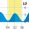 Old Turtle Thorofare tide chart for Sunday, February 12, 2023