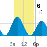 Old Turtle Thorofare tide chart for Monday, February 6, 2023