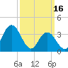 Old Turtle Thorofare tide chart for Thursday, March 16, 2023
