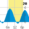 Old Turtle Thorofare tide chart for Monday, March 20, 2023