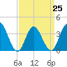 Old Turtle Thorofare tide chart for Saturday, March 25, 2023