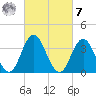 Old Turtle Thorofare tide chart for Tuesday, March 7, 2023