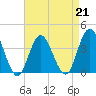 Old Turtle Thorofare tide chart for Friday, April 21, 2023