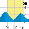 Old Turtle Thorofare tide chart for Saturday, April 29, 2023