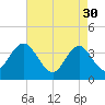 Old Turtle Thorofare tide chart for Sunday, April 30, 2023
