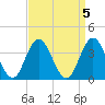 Old Turtle Thorofare tide chart for Wednesday, April 5, 2023