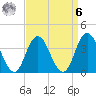 Old Turtle Thorofare tide chart for Thursday, April 6, 2023