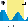 Old Turtle Thorofare tide chart for Friday, May 12, 2023