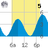 Old Turtle Thorofare tide chart for Friday, May 5, 2023