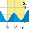 Old Turtle Thorofare tide chart for Wednesday, June 21, 2023