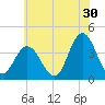 Old Turtle Thorofare tide chart for Friday, June 30, 2023