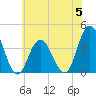 Old Turtle Thorofare tide chart for Monday, June 5, 2023