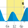Old Turtle Thorofare tide chart for Tuesday, June 6, 2023