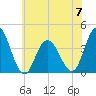 Old Turtle Thorofare tide chart for Wednesday, June 7, 2023