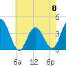 Old Turtle Thorofare tide chart for Thursday, June 8, 2023