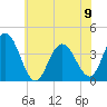 Old Turtle Thorofare tide chart for Friday, June 9, 2023