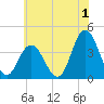 Old Turtle Thorofare tide chart for Saturday, July 1, 2023