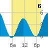 Old Turtle Thorofare tide chart for Thursday, July 6, 2023