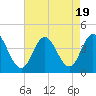 Old Turtle Thorofare tide chart for Saturday, August 19, 2023