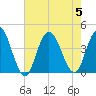Old Turtle Thorofare tide chart for Saturday, August 5, 2023